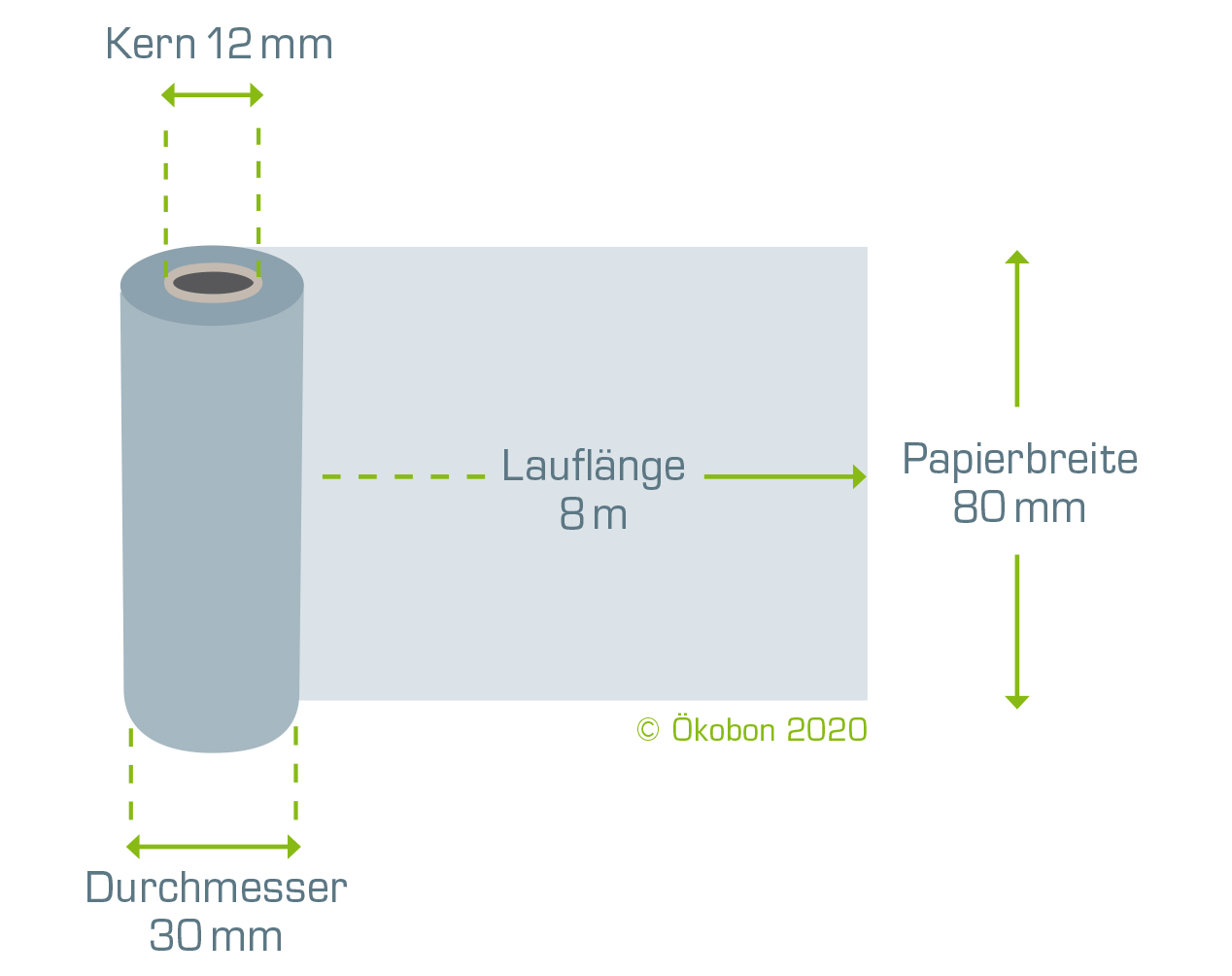 Ökobon 45 Rollen 80/30/12 | 100% plastikfrei