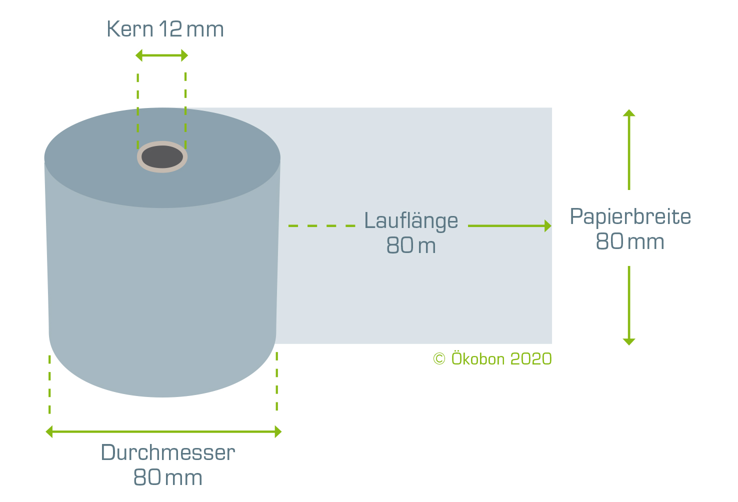 Ökobon 20 Rollen 80/80m/12 | 100% plastikfrei