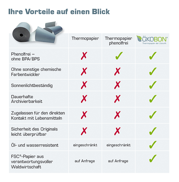 Ökobon 40 Rollen 80/80m/12 blanko